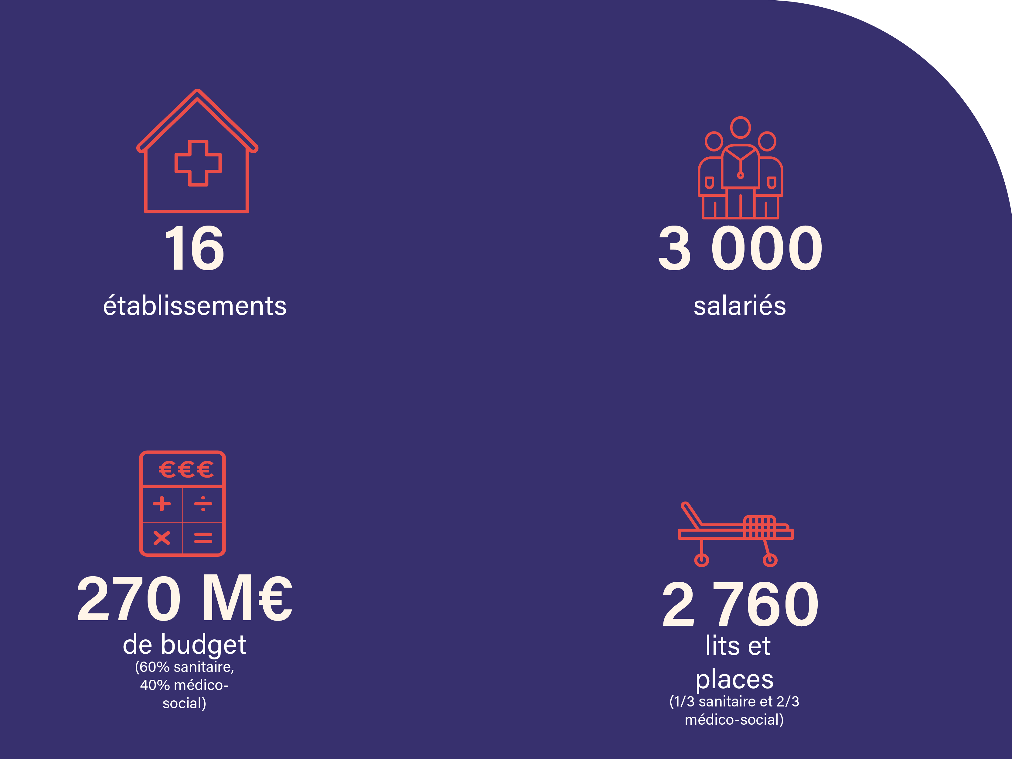 les chiffres cles de l'hospitalite saint-thomas de villeneuve en 2023